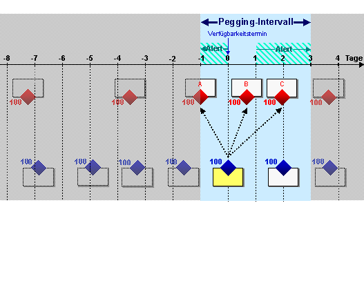 Diese Grafik wird im zugeh&ouml;rigen Text erkl&auml;rt