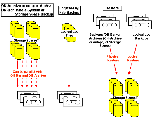 This graphic is explained in the accompanying text