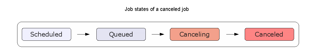 This graphic is explained in the accompanying text.
