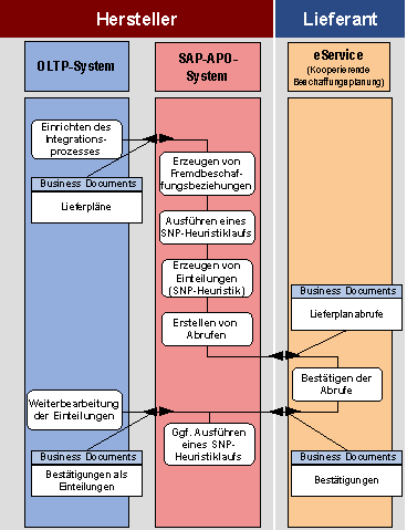 Diese Grafik wird im zugeh&ouml;rigen Text erkl&auml;rt