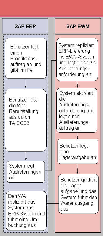 Die Abbildung wird im Begleittext erläutert. Die Abbildung wird im Begleittext erläutert.