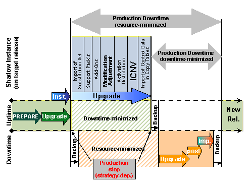 This graphic is explained in the accompanying text