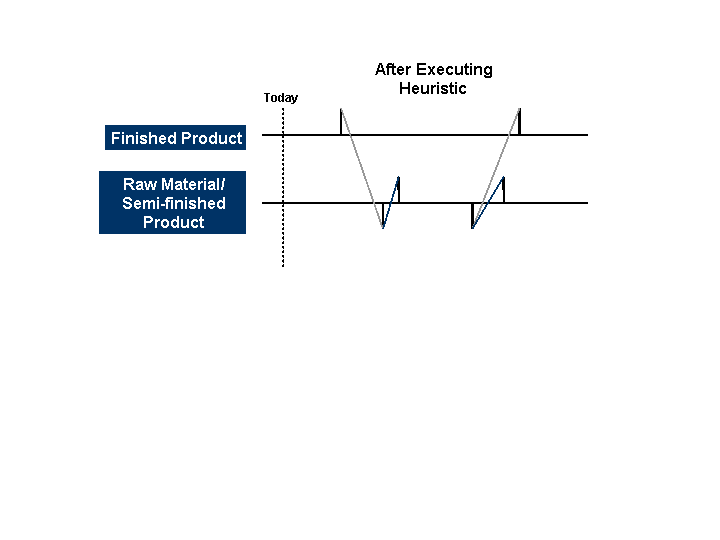This graphic is explained in the accompanying text.