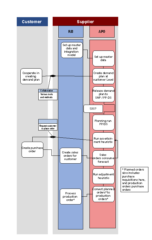 This graphic is explained in the accompanying text