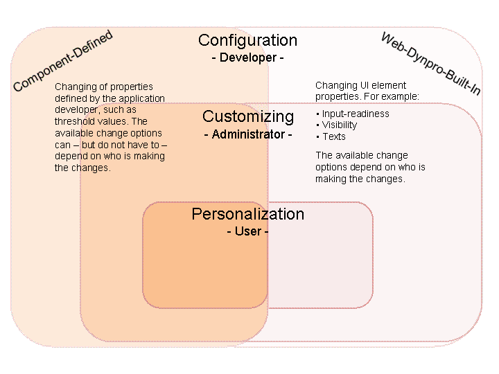 This graphic is explained in the accompanying text. This graphic is explained in the accompanying text.
