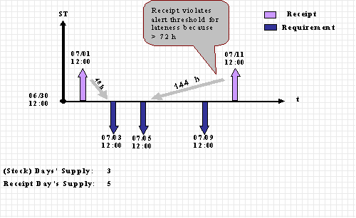 This graphic is explained in the accompanying text