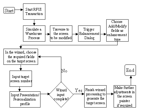 This graphic is explained in the accompanying text