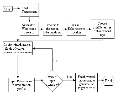 This graphic is explained in the accompanying text