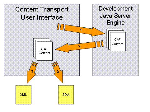 This graphic is explained in the accompanying text