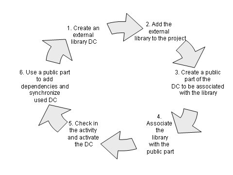 This graphic is explained in the accompanying text