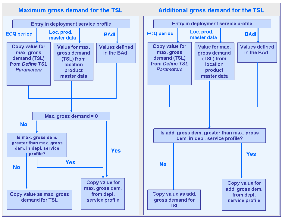 This graphic is explained in the accompanying text.