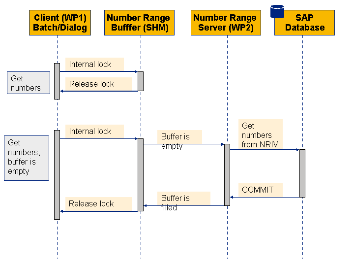 This graphic is explained in the accompanying text.