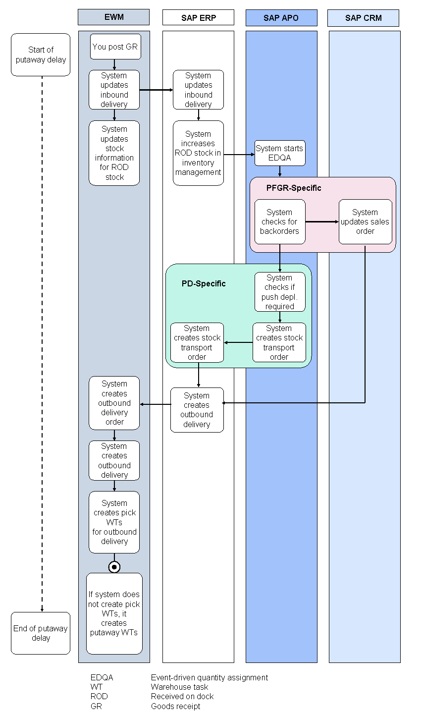 This graphic is explained in the accompanying text.
