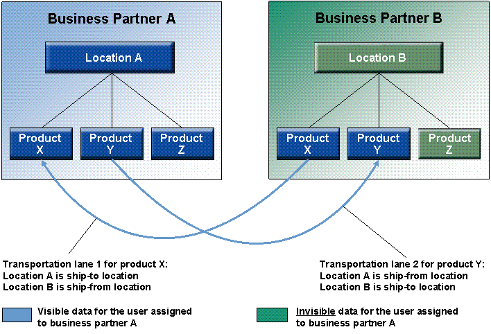 This graphic is explained in the accompanying text.
