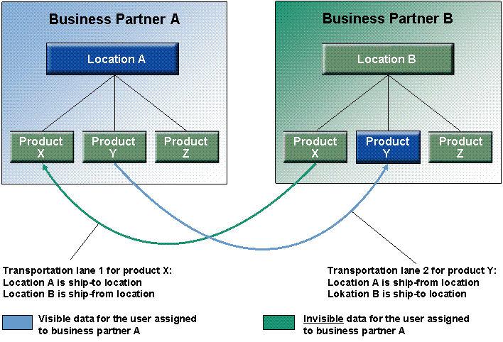 This graphic is explained in the accompanying text.
