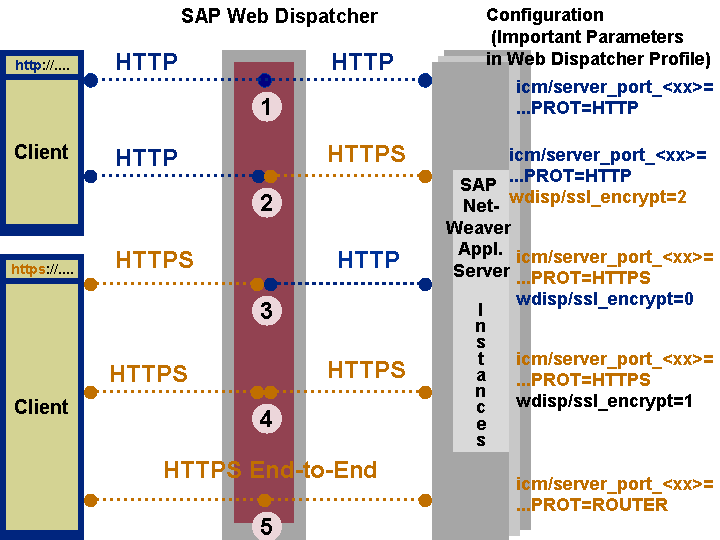 This graphic is explained in the accompanying text. This graphic is explained in the accompanying text.