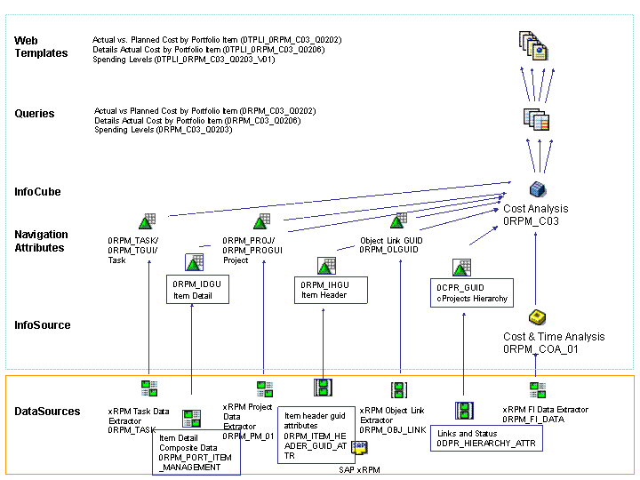 This graphic is explained in the accompanying text. This graphic is explained in the accompanying text.