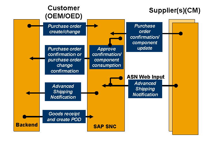 This graphic is explained in the accompanying text.
