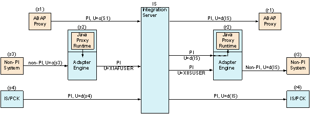 This graphic is explained in the accompanying text