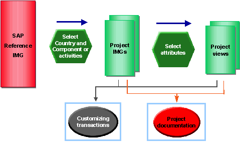 This graphic is explained in the accompanying text
