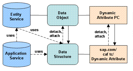 This graphic is explained in the accompanying text