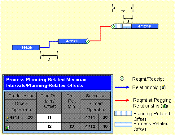 This graphic is explained in the accompanying text