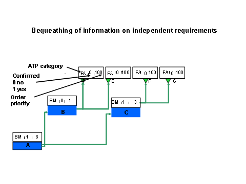 This graphic is explained in the accompanying text
