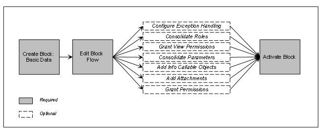 This graphic is explained in the accompanying text