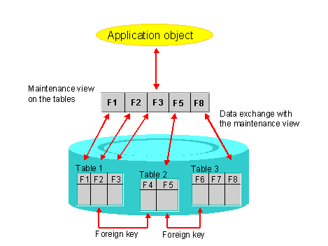 This graphic is explained in the accompanying text