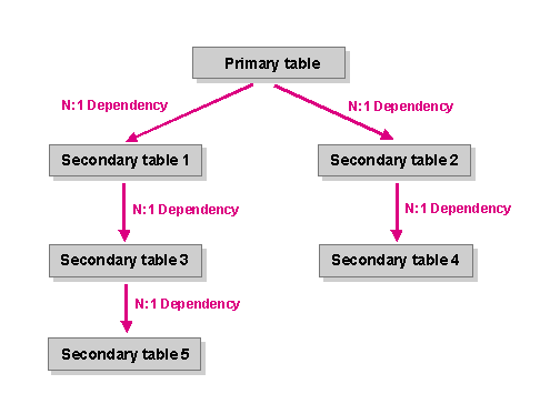 This graphic is explained in the accompanying text