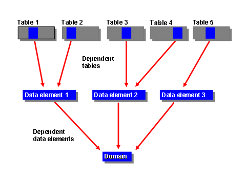 This graphic is explained in the accompanying text