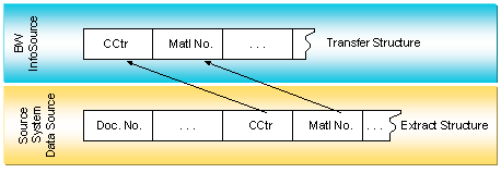 This graphic is explained in the accompanying text