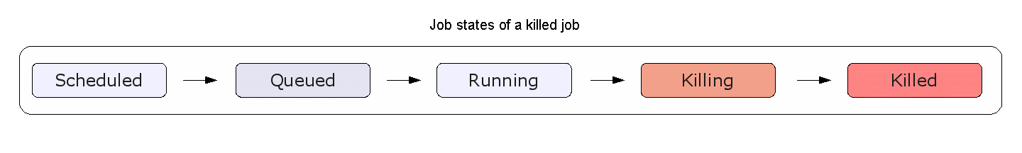 This graphic is explained in the accompanying text.