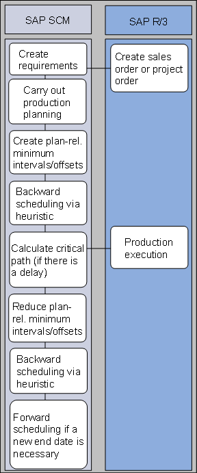 This graphic is explained in the accompanying text