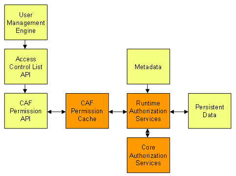 This graphic is explained in the accompanying text