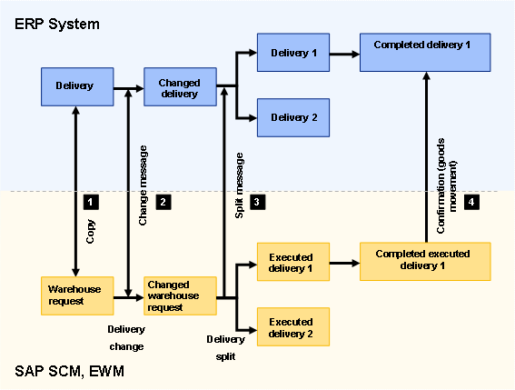 This graphic is explained in the accompanying text