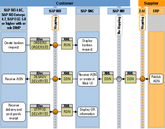 This graphic is explained in the accompanying text. This graphic is explained in the accompanying text.