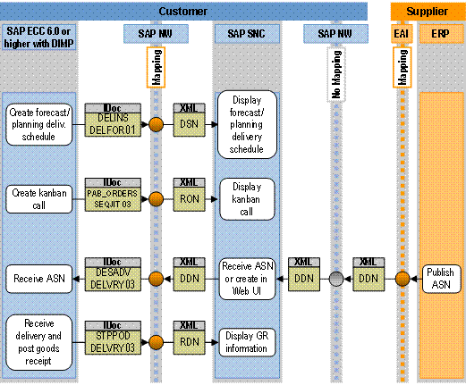 This graphic is explained in the accompanying text. This graphic is explained in the accompanying text.