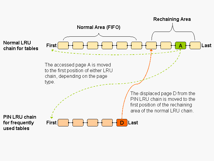 This graphic is explained in the accompanying text.