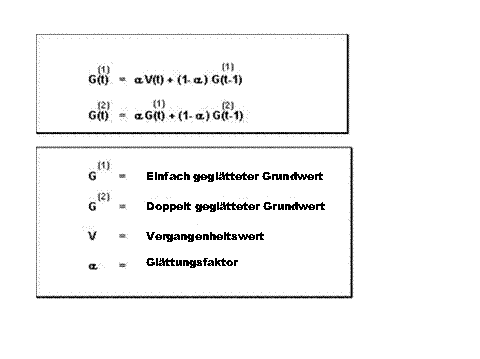 Die Abbildung wird im Begleittext erläutert.