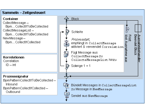 Diese Grafik wird im zugeh&ouml;rigen Text erkl&auml;rt