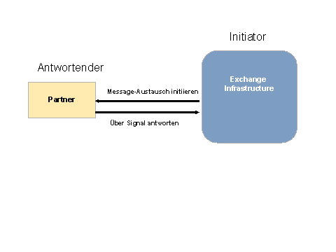 Diese Grafik wird im zugeh&ouml;rigen Text erkl&auml;rt