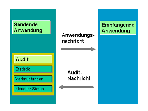 Diese Grafik wird im zugeh&ouml;rigen Text erkl&auml;rt