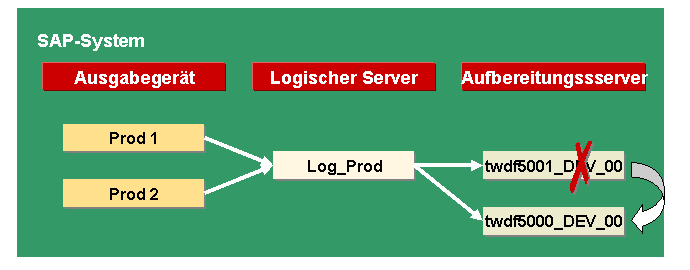 Die Abbildung wird im Begleittext erläutert.