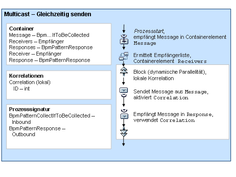 Diese Grafik wird im zugeh&ouml;rigen Text erkl&auml;rt