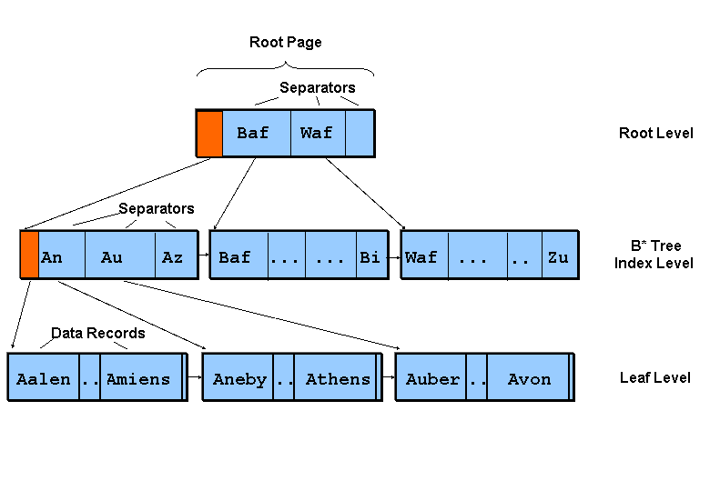 This graphic is explained in the accompanying text.