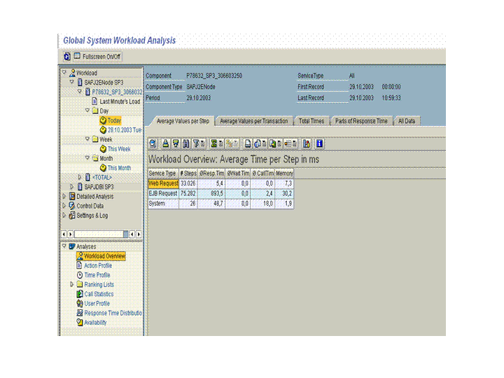 Die Abbildung wird im Begleittext erläutert.