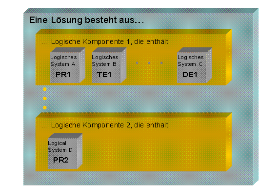 Diese Grafik wird im zugeh&ouml;rigen Text erkl&auml;rt