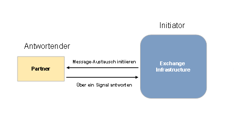 Diese Grafik wird im zugeh&ouml;rigen Text erkl&auml;rt