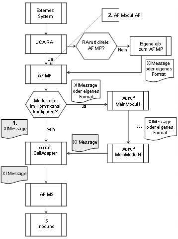 Diese Grafik wird im zugeh&ouml;rigen Text erkl&auml;rt
